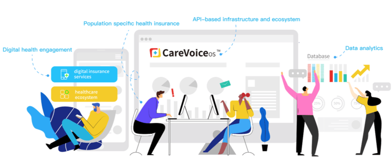 CareVoiceOS 2.0