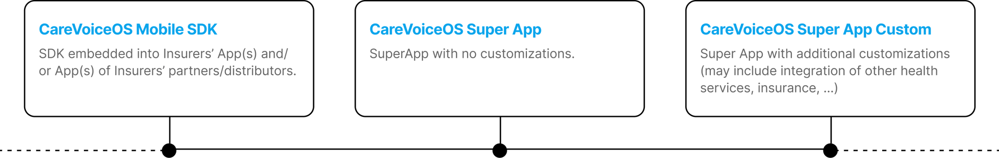 Implementation type - Web